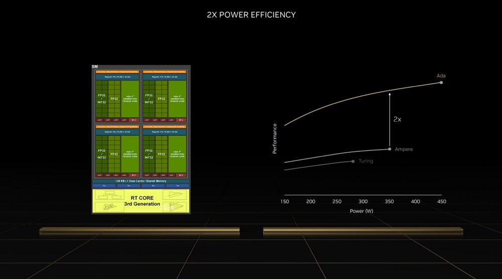 nvidia ada 2