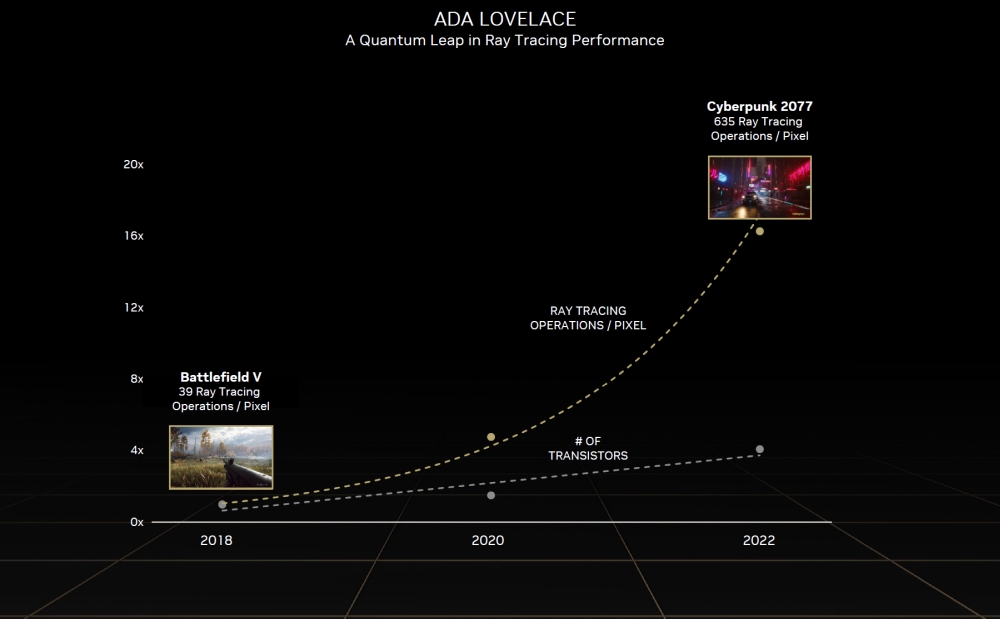 nvidia ada 6