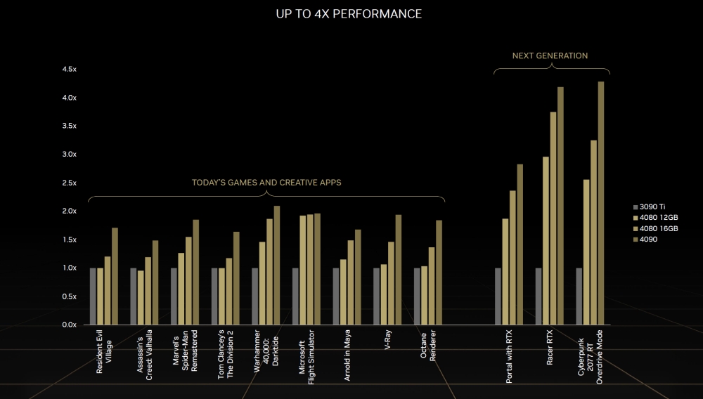 nvidia ada 7