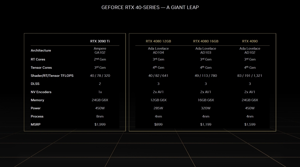 nvidia rtx40 1