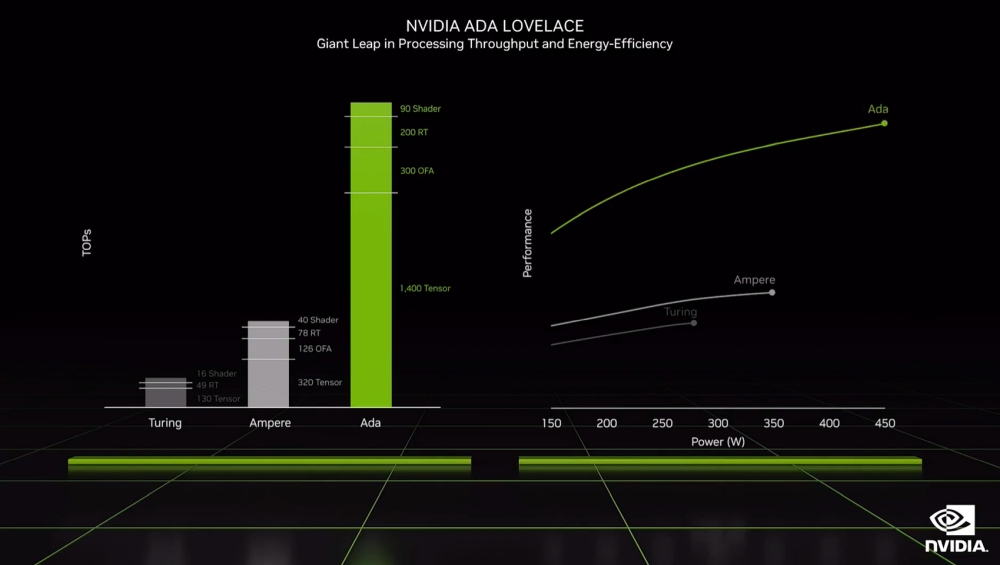 nvidia rtx40series 4