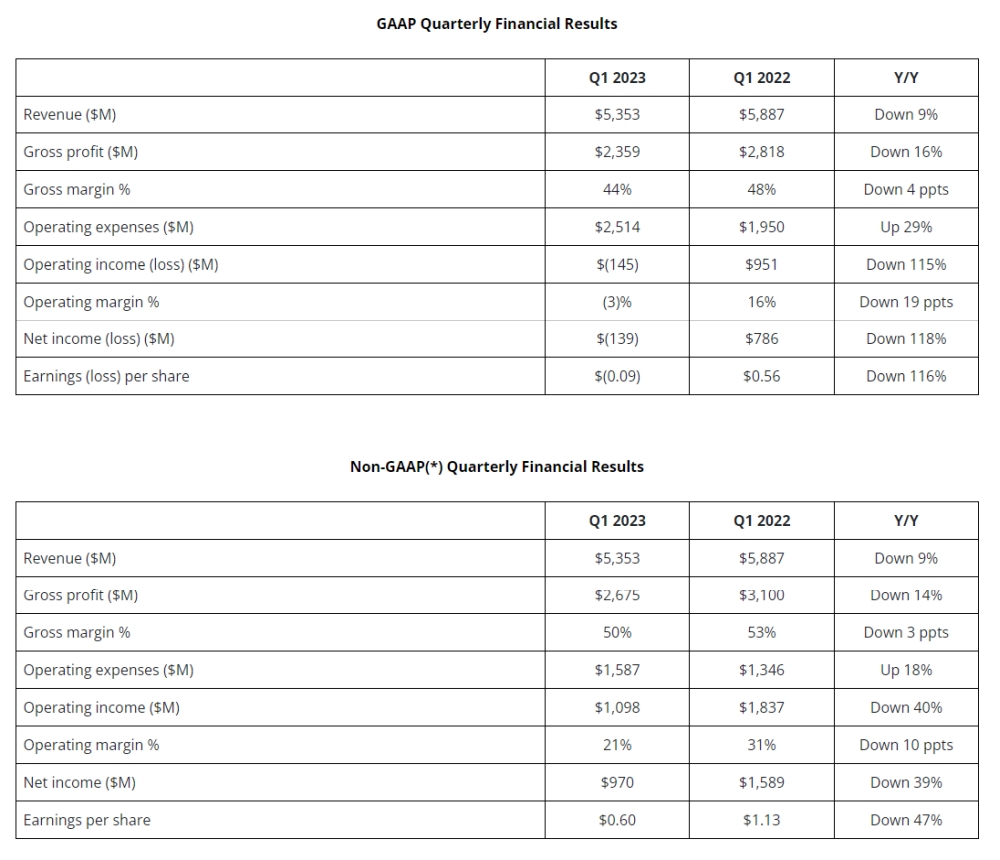 amd q12023fr 1