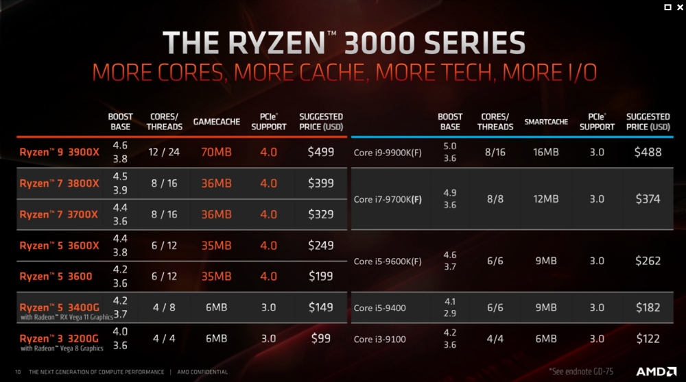 amd ryzen3000 1