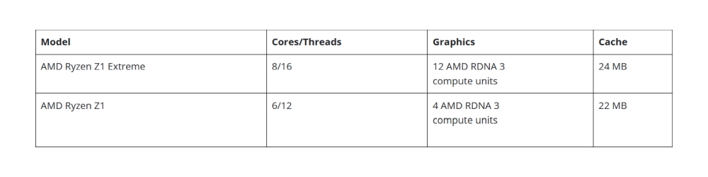 amd ryzenz1 2