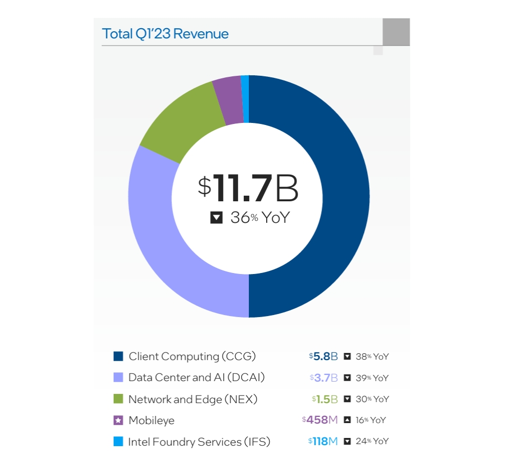 intel q123fr 1