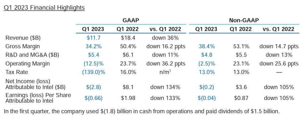 intel q123fr 3