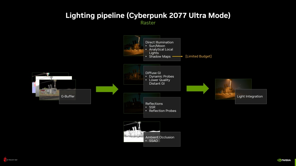 nvidia cyberpunk2077rtoverdrive 5