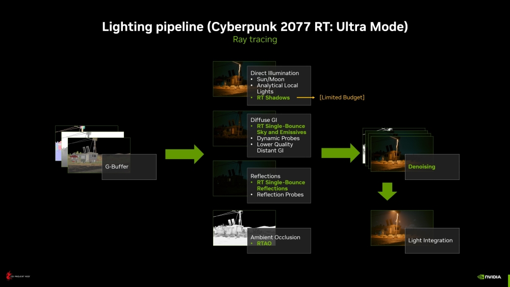 nvidia cyberpunk2077rtoverdrive 6