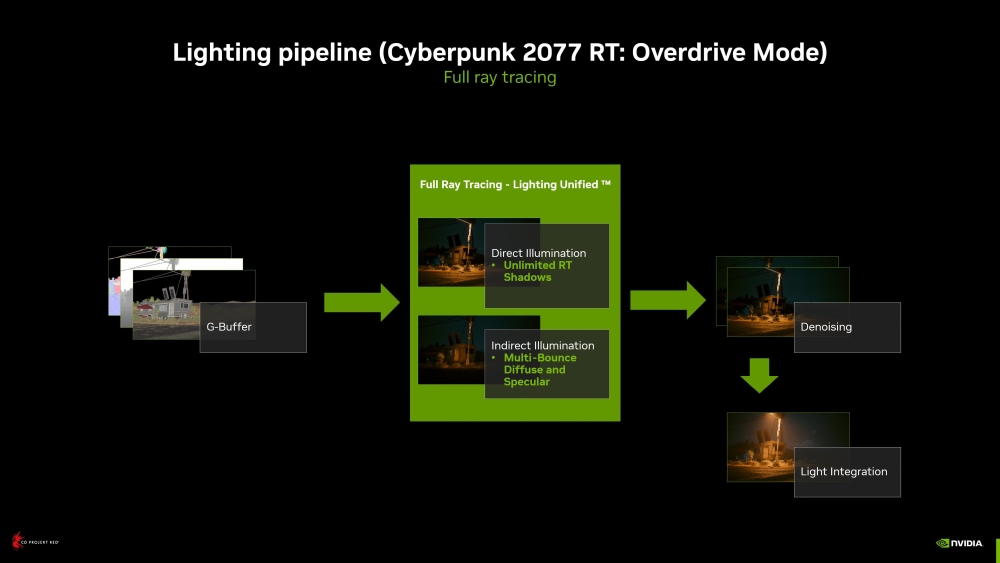 nvidia cyberpunk2077rtoverdrive 7