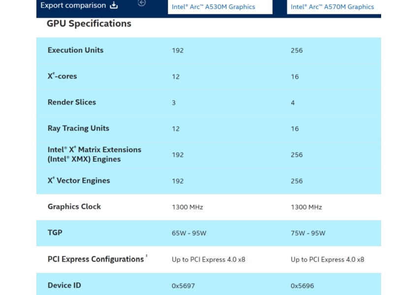 intel arcmobile570530m 1