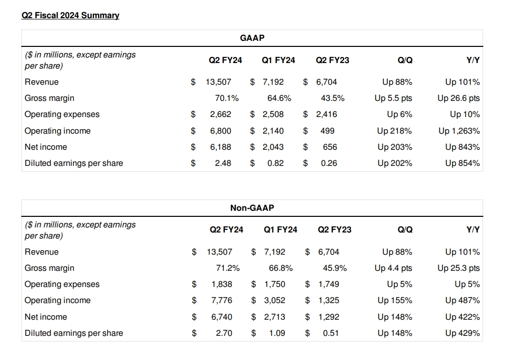 nvidia q224financial 1