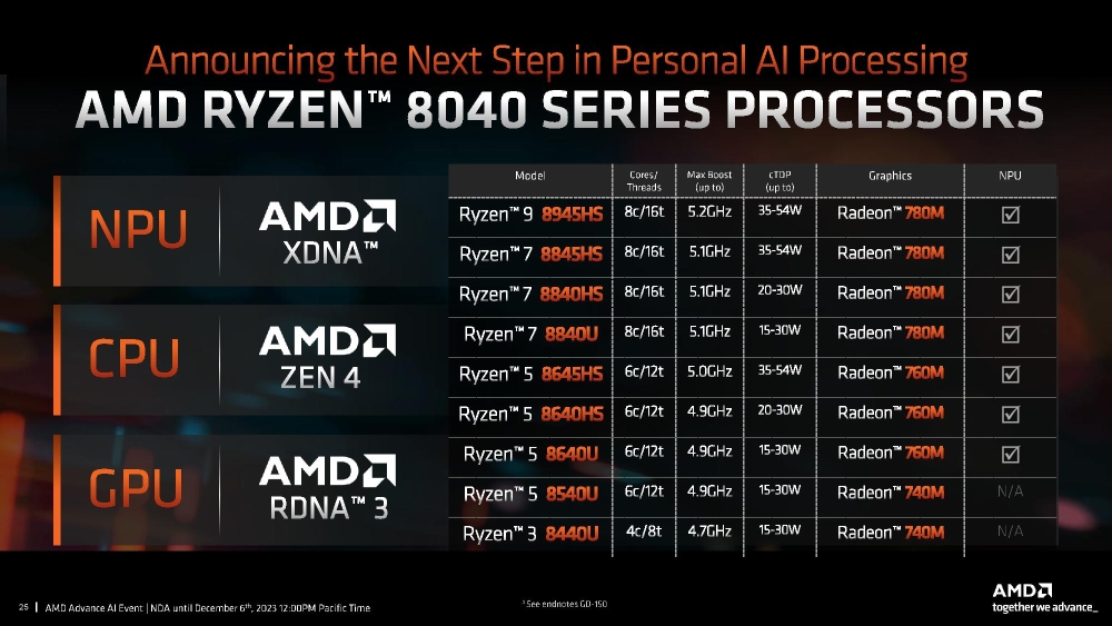 amd 8040 3