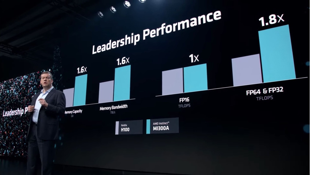 amd mi300a 2