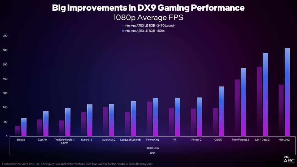 intel 4086driver 1