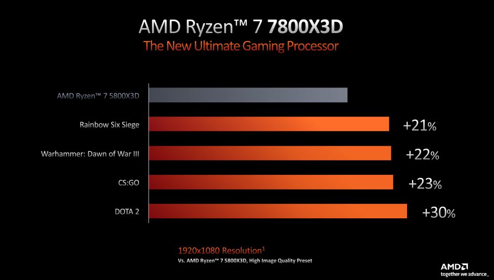 amd 7000x3d 2