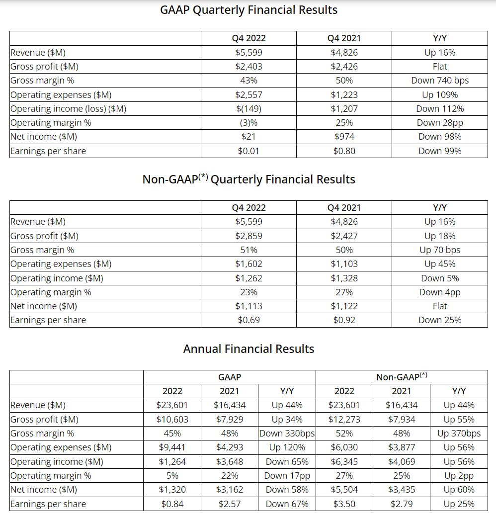 amd q4fyresults