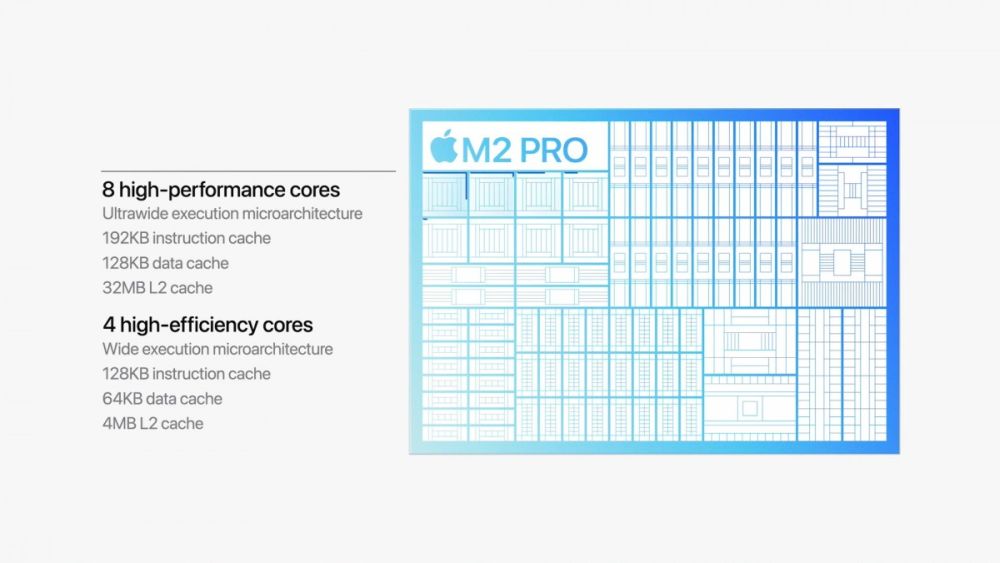 apple m2 1