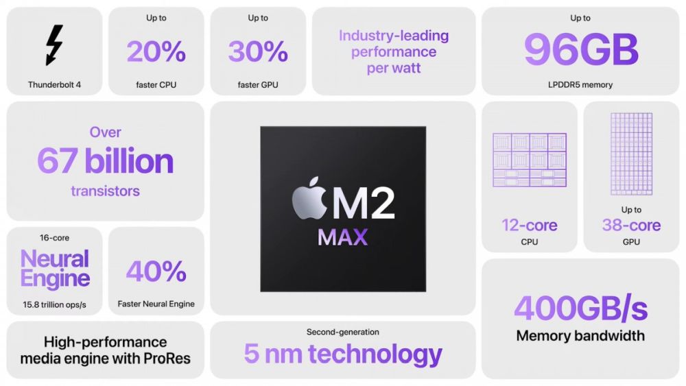 apple m2 5