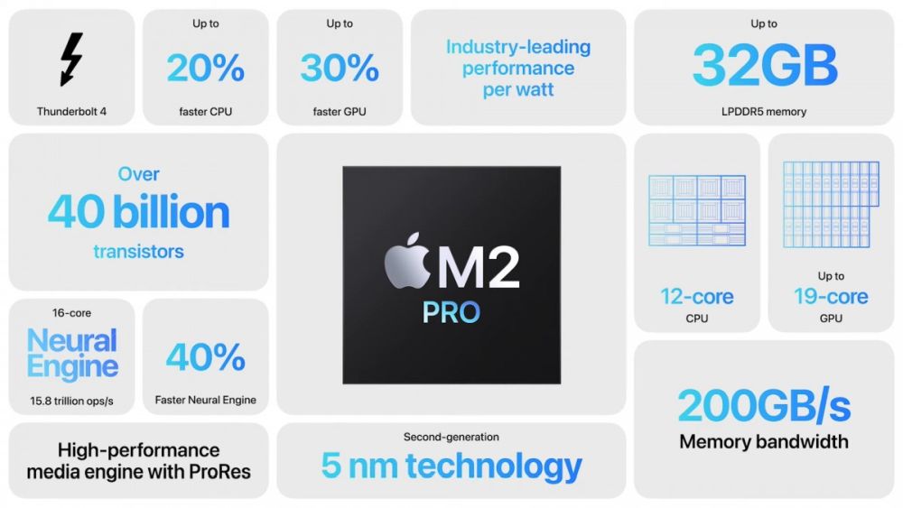 apple m2 6