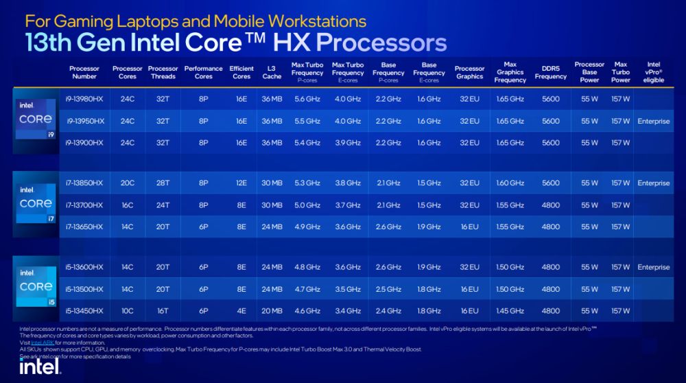 intel 13thgencore 1