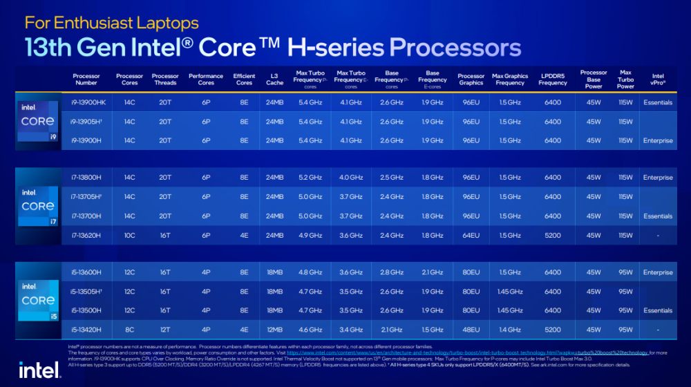 intel 13thgencore 2