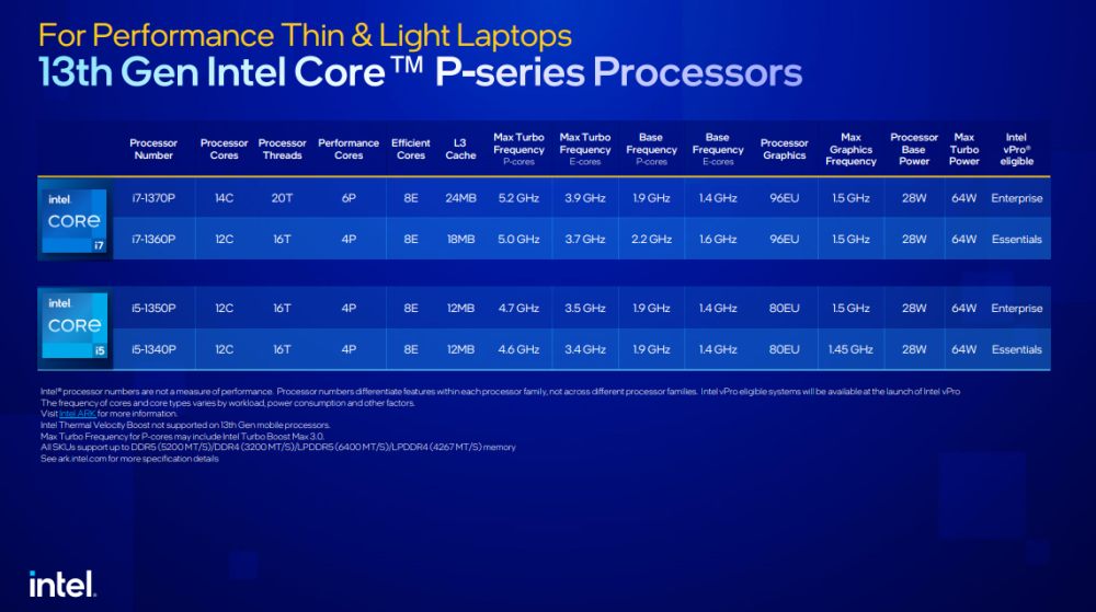 intel 13thgencore 3