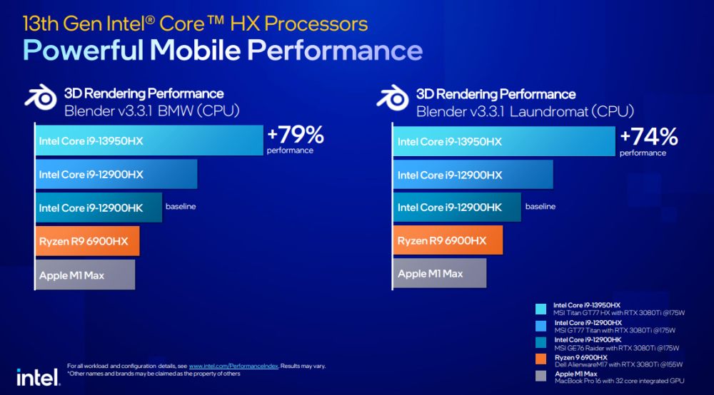 intel 13thgencore 8