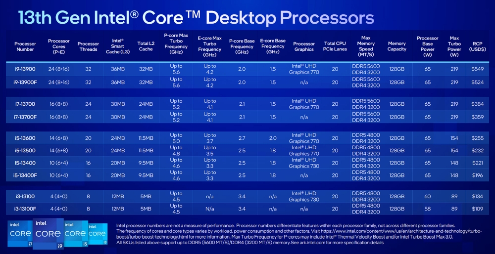 intel nonk13thgen 1