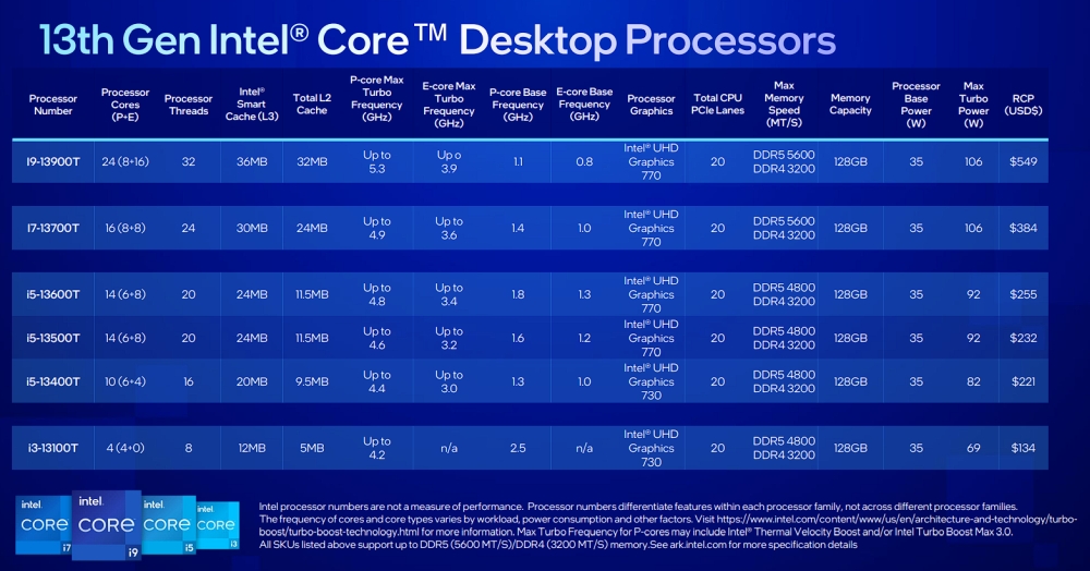 intel nonk13thgen 2