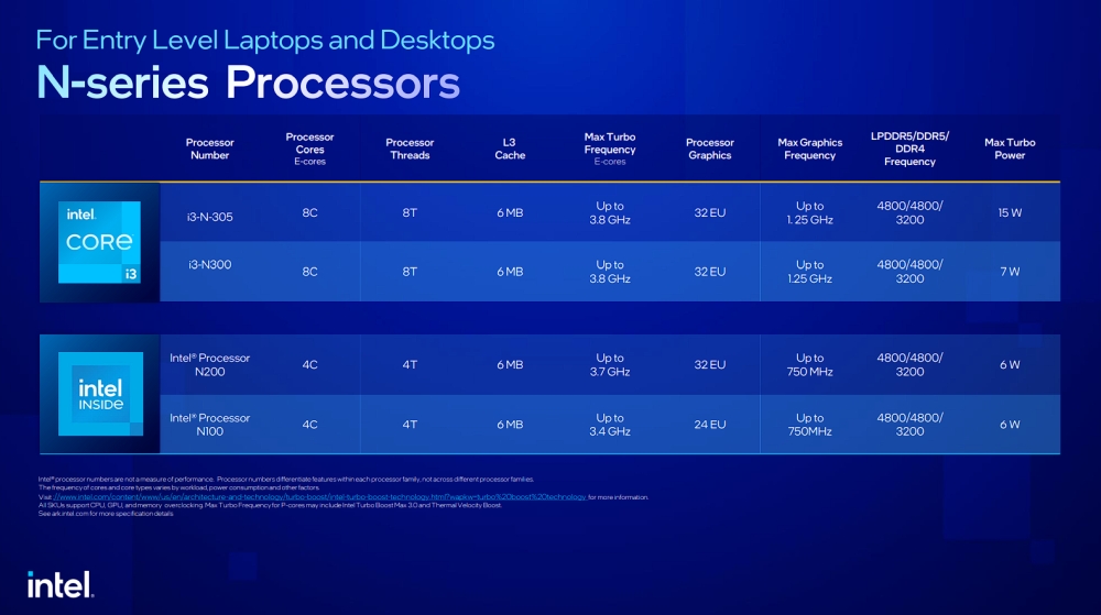 intel nseries 1