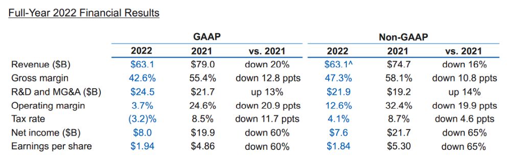 intel q4fy22 2