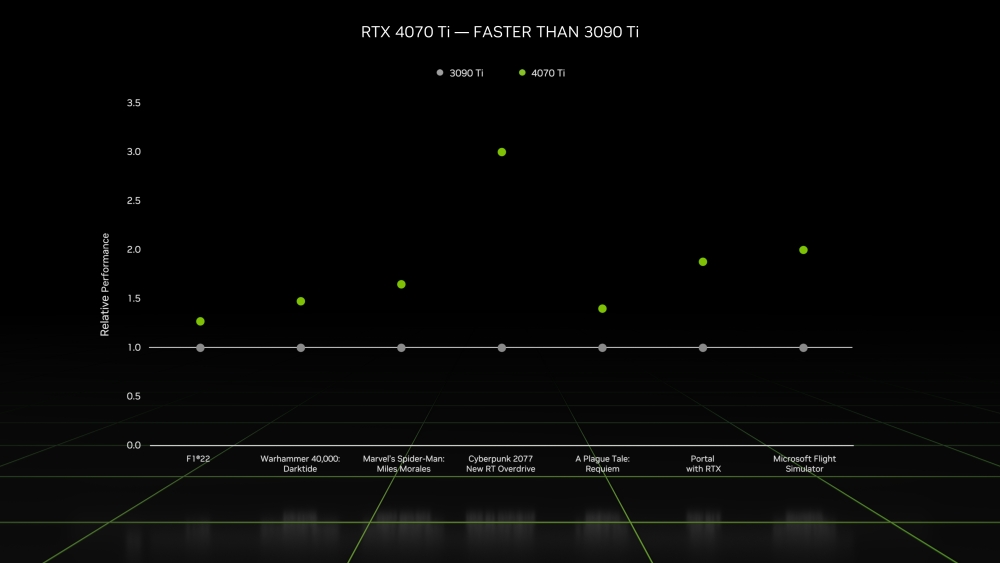 nvidia rtx4070ti 2