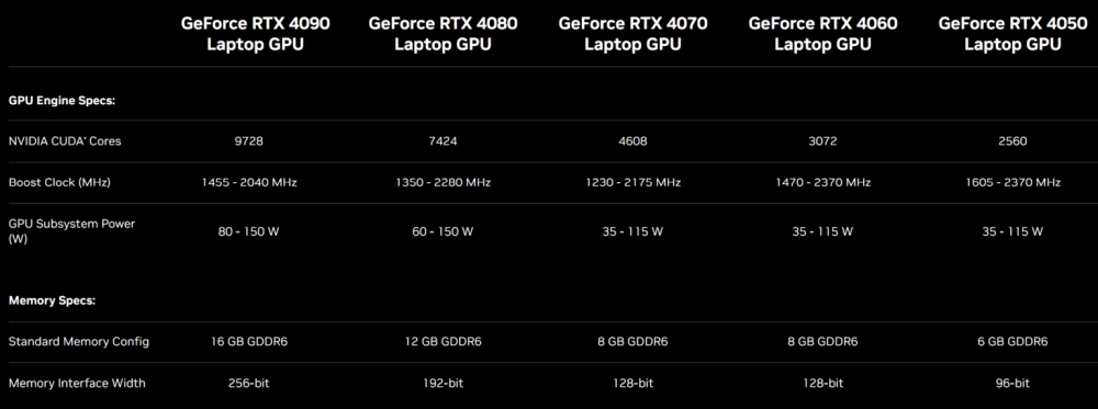 nvidia rtx40mobile 1