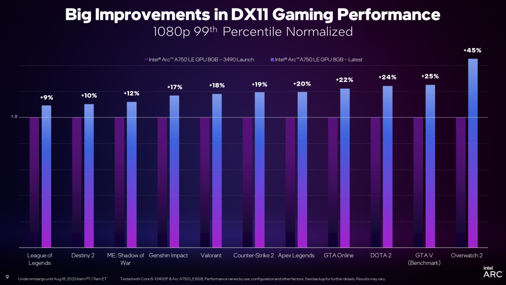 intel arcgpuupdate 4