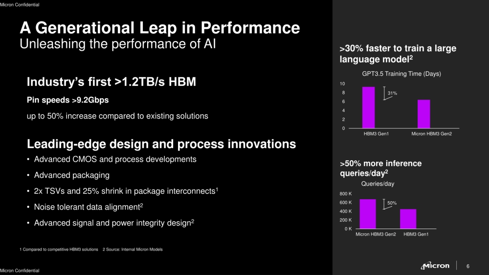micron hbm3gen2 1