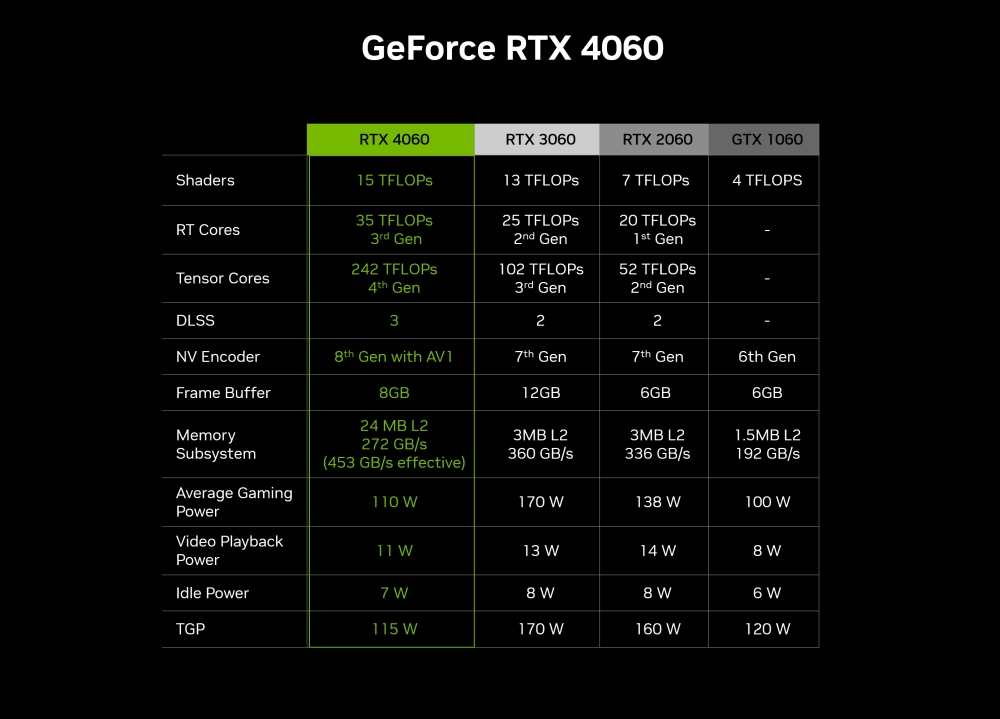 nvidia rtx4060 1