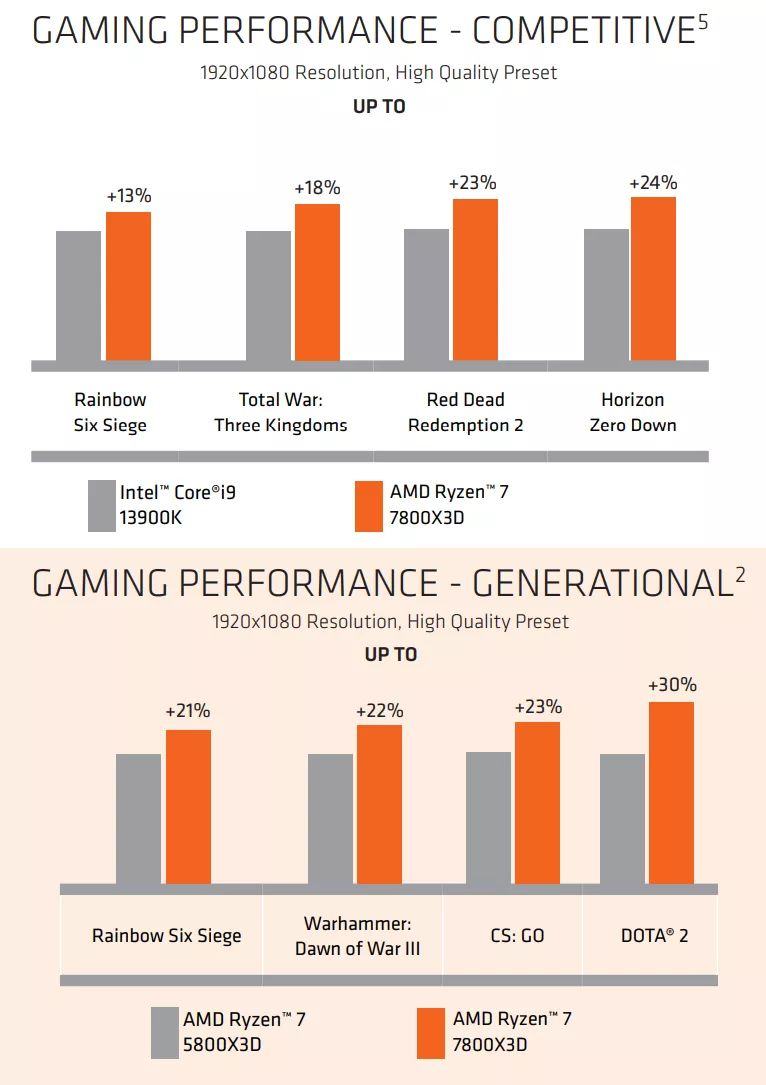 amd 7800Xperfslides 1