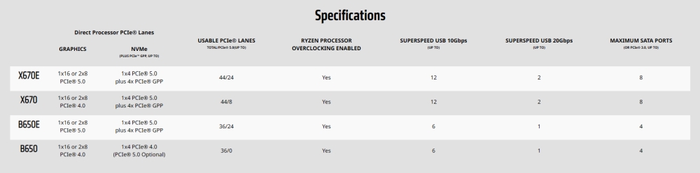 amd chipsets 1