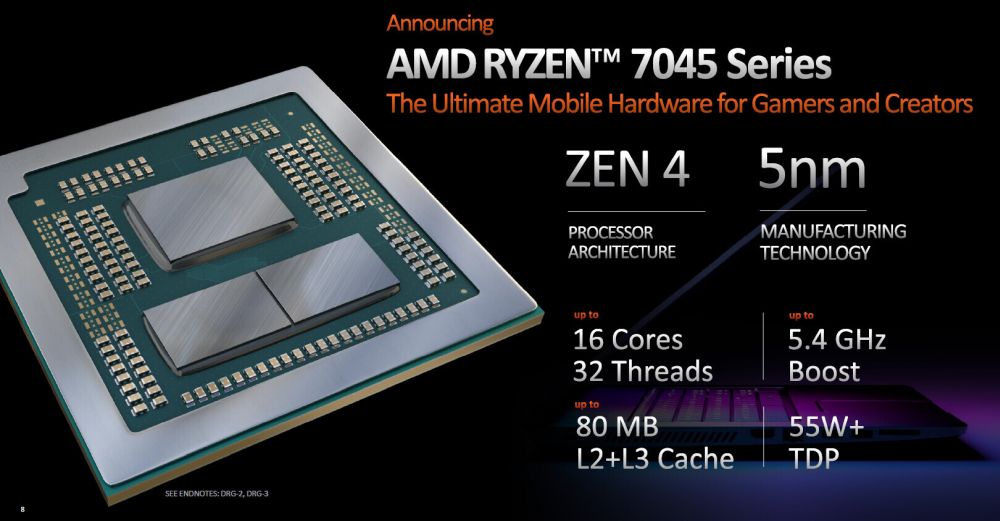 amd ryzen7045 1