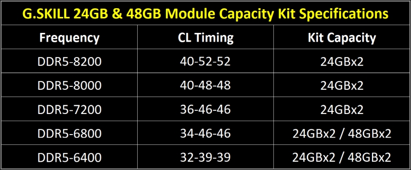 gskill ddr59648tridentz 4