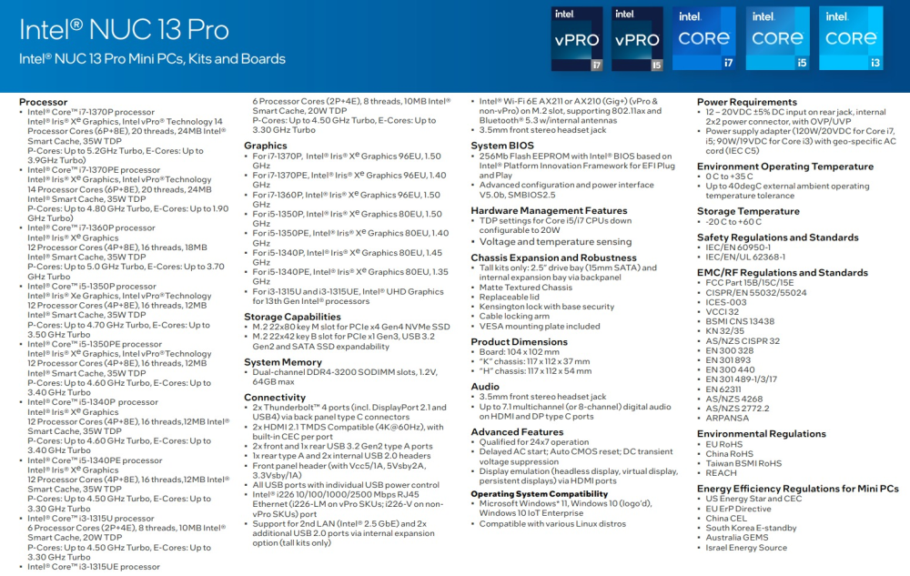 intel nuc13pro 2