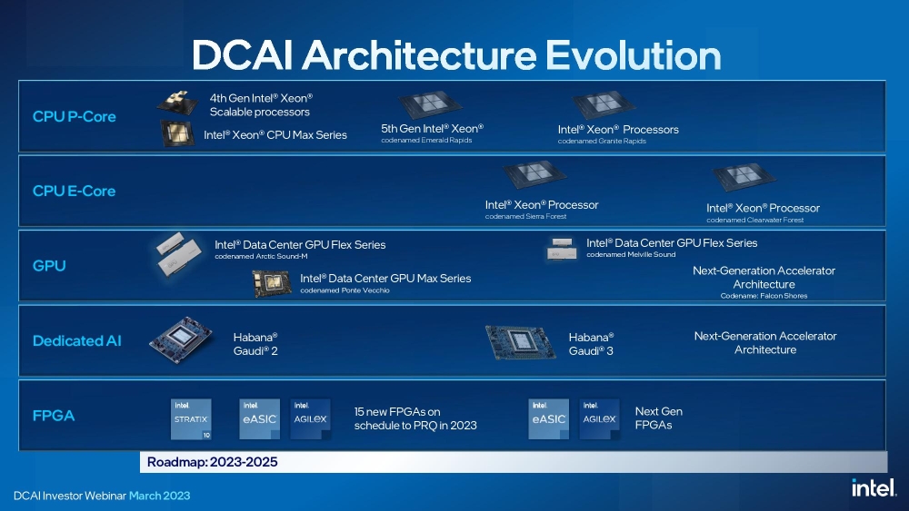 intel xeonupdate 3