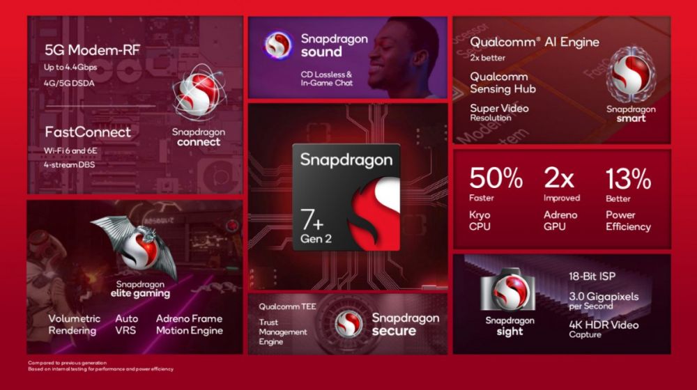 snapdragon7plusgen2 1