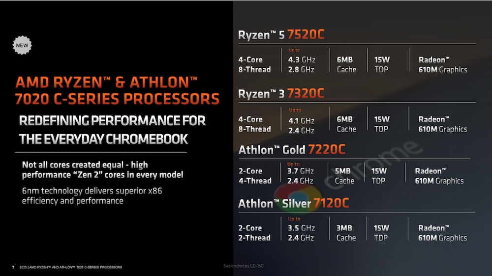 amd 7020c 2