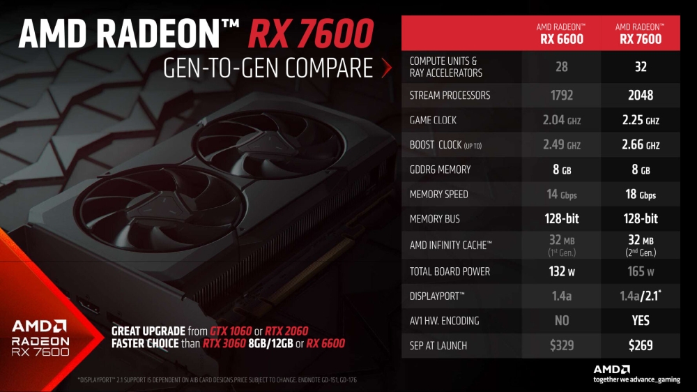 amd radeonrx7600 2