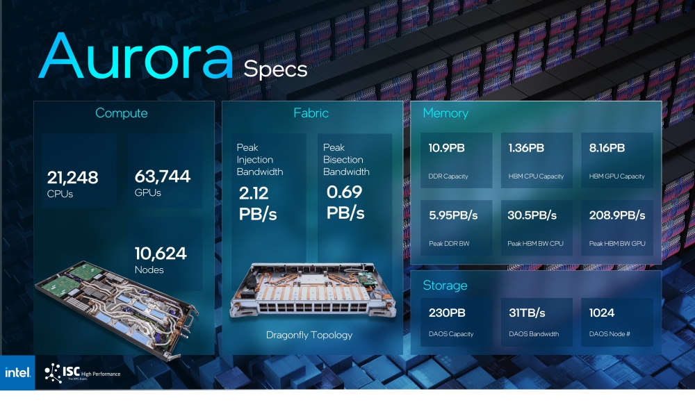 intel aurora 2