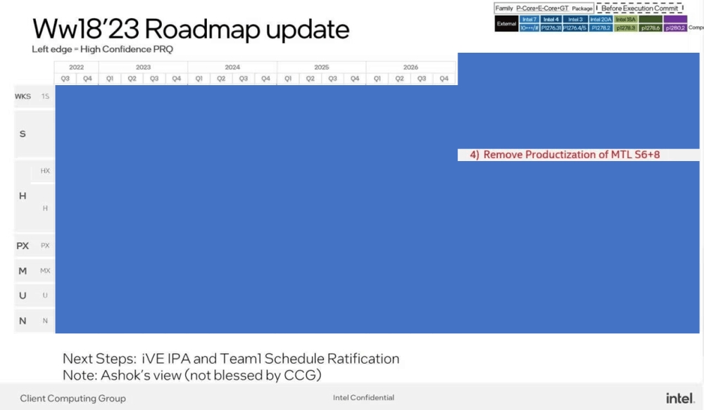 intel roadmapleak 1