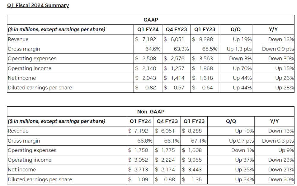 nvidia q124financial 1