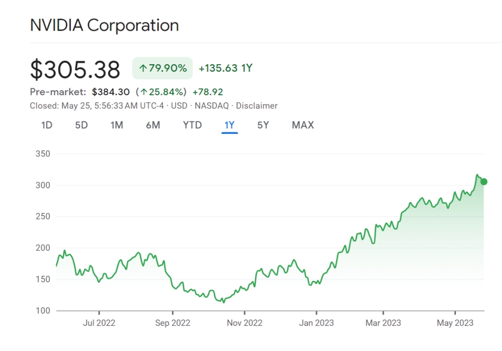 nvidia q124financial 2