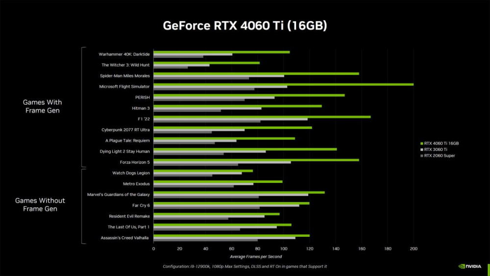 nvidia rtx4060 2